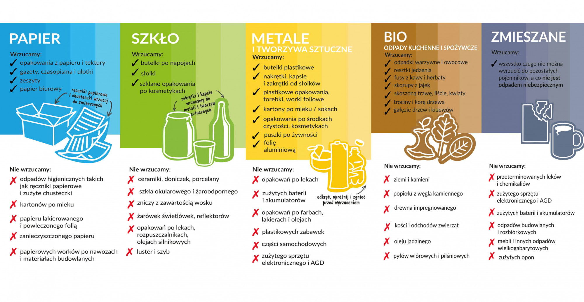 Problem z segregacją śmieci
