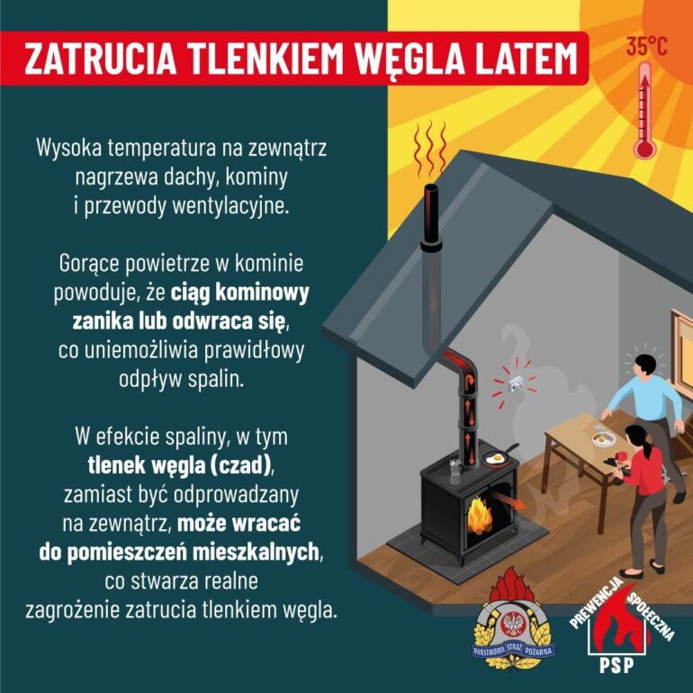 Zatrucie tlenkiem węgla w Kędzierzynie-Koźlu