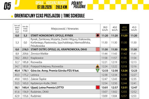 Uwaga kierowcy! W piątek utrudnienia w związku z Tour de Pologne